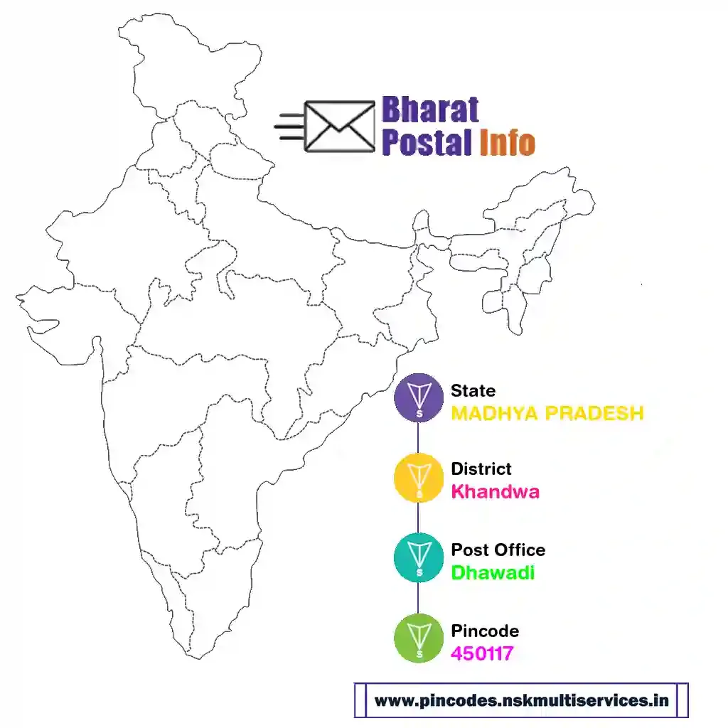 madhya pradesh-khandwa-dhawadi-450117